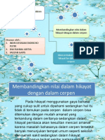 Powerpoint Cerita Rakyat