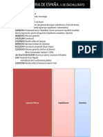 II República (Fets I Partits)