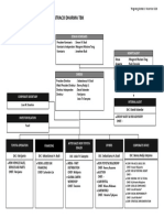 Struktur Organisasi PDF