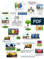 Flowchart Pengelolaan Sampah