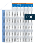 Pembiayaan Peribadi Awam GLC (DC) PDF