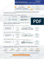 AWS IoT Connected Home Infographic