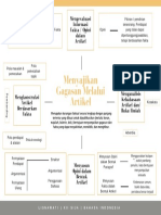 MindMapping Artikel Bahasa Indonesia Portofolio SMK