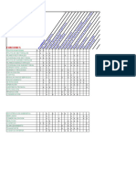 Matriz de Sector de Hisrocarburos