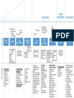 Design Methodology