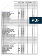 Data Stok Opname