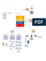 Estructura y El Funcionamiento Del Estado Colombiano