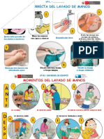 Técnica correcta lavado manos