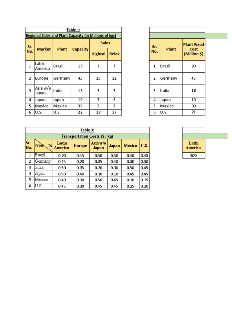 Biopharma Case Study Pdf The United States Asia