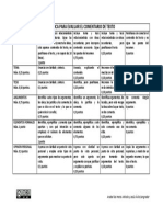 Rúbrica para Evaluar El Comentario de Texto