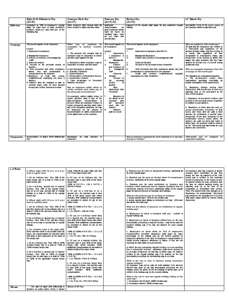 Calculating Additional Employee Compensation A Guide to Night Shift
