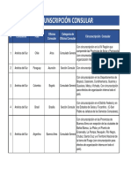CircunscripcionConsular AmericadelSur