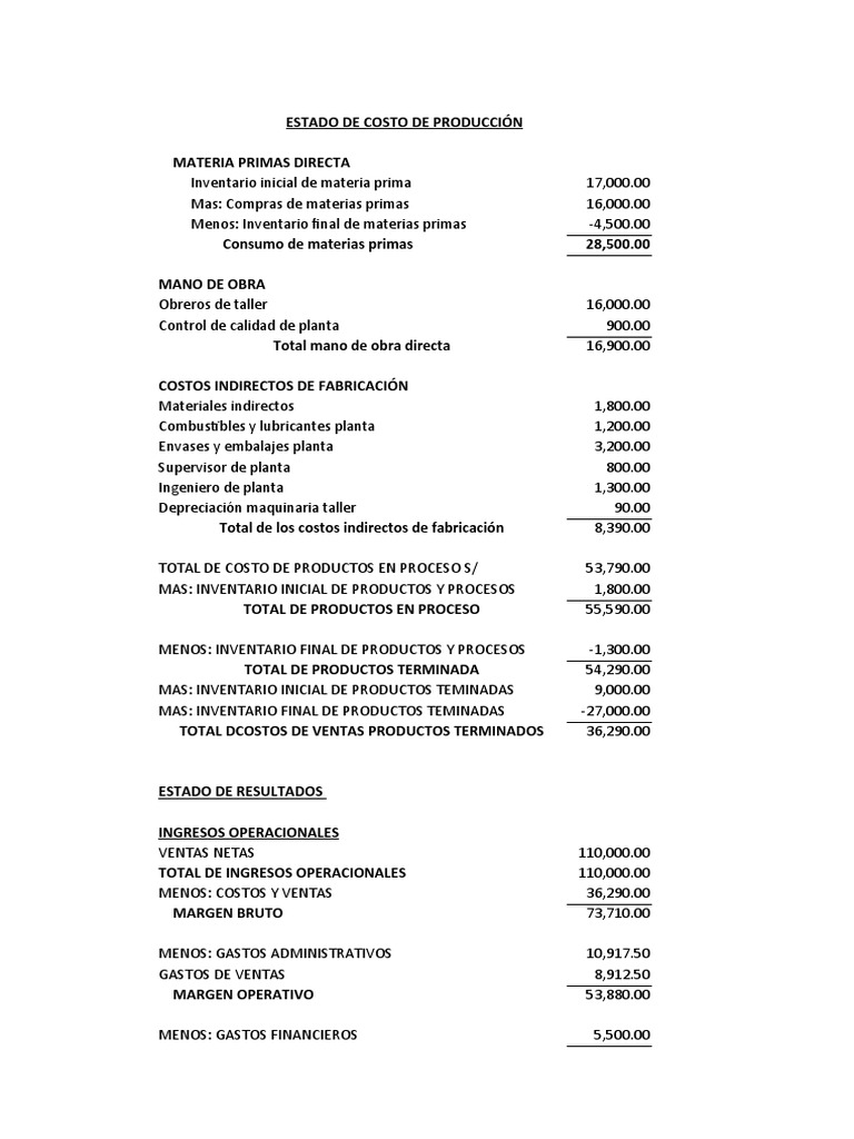 Informe de Costos y Resultados 2023 | PDF | Costo | Inventario