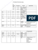 Nilai Rujukan Hematologi Lengkap bait