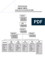 Struktur Organisasi