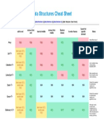 DS Cheat Sheet for Common Data Structures