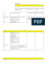 Analisis Swot