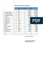 Daftar Kebutuhan Musik Tradisional