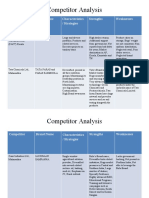 Competitor Analysis: Competitor Brand Name Characteristics / Strategies Strengths Weaknesses