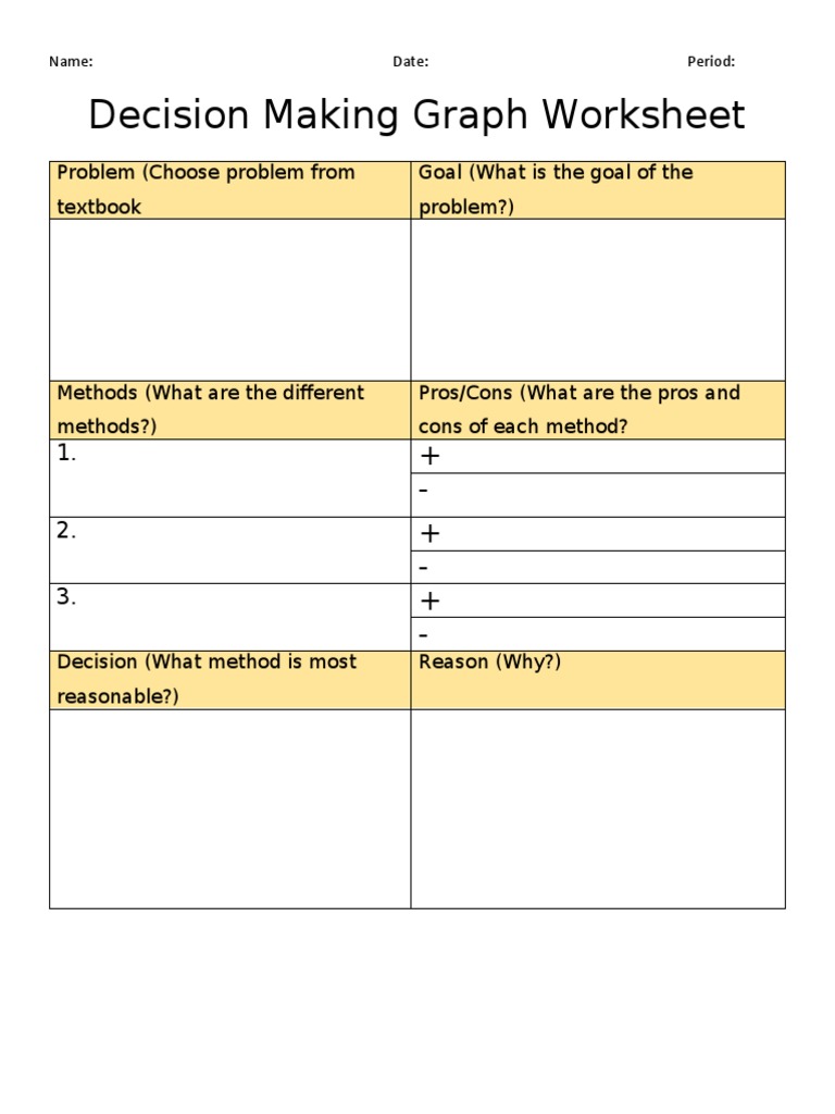 Decision Making Graph