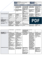 DLL - English 5 - Q3 - W4