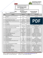 Daftar Posko Kesehatan