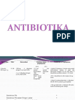 Tabel Preparasi Antibiotika Injeksi