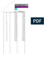 48 Present Value Table