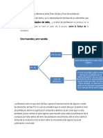 Diferencia entre error de tipo y error de prohibición