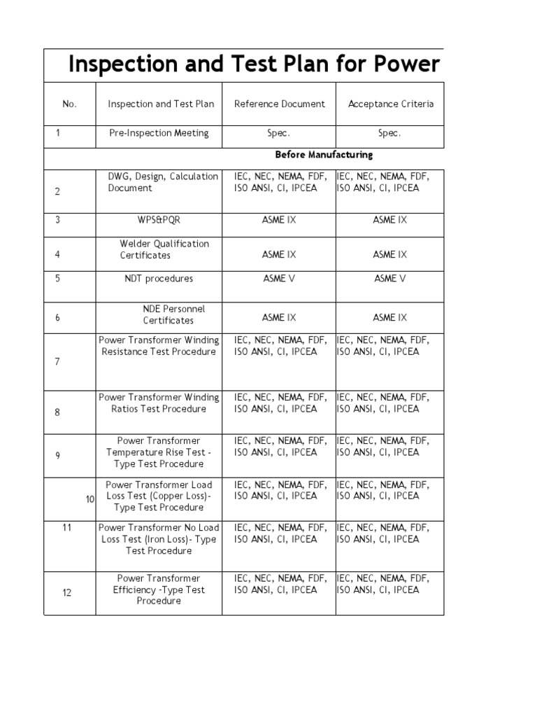 Power Transformer Inspection & Testing Plan | PDF | Transformer ...