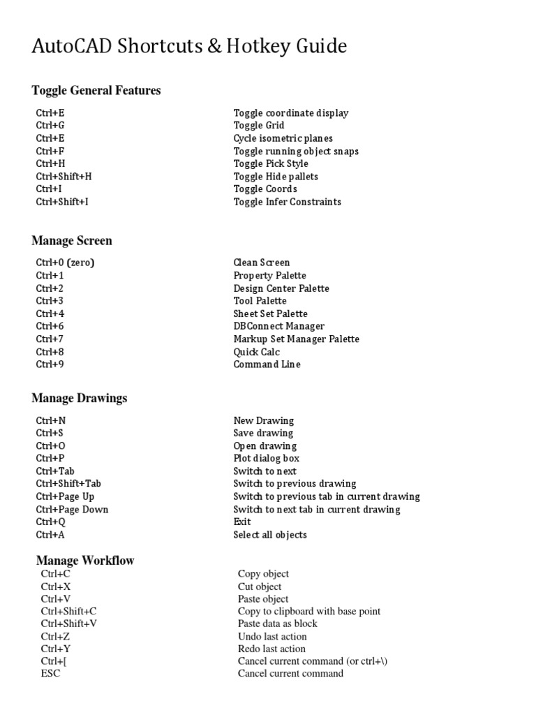 AutoCAD Shortcut Keys Guide | PDF | 3 D Computer Graphics | Rendering ...