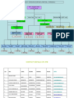 Structure Ericsson