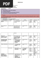 SESSION PLAN Sector Electronics Sector Q