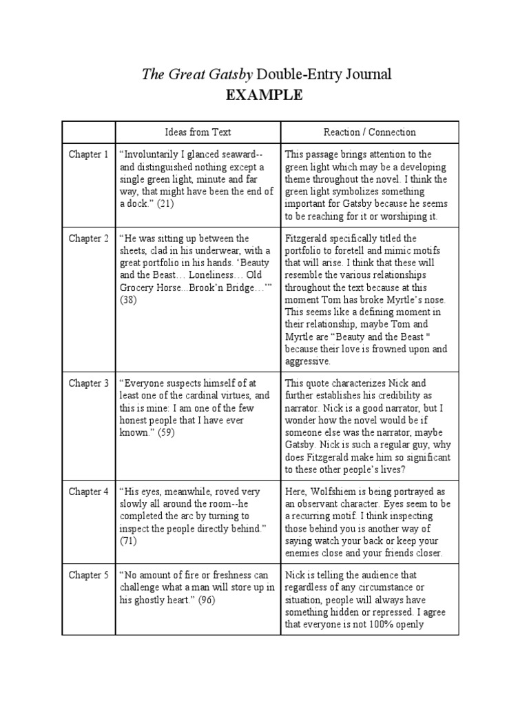 Double Entry Journal The Great Gats Example The Great Gats