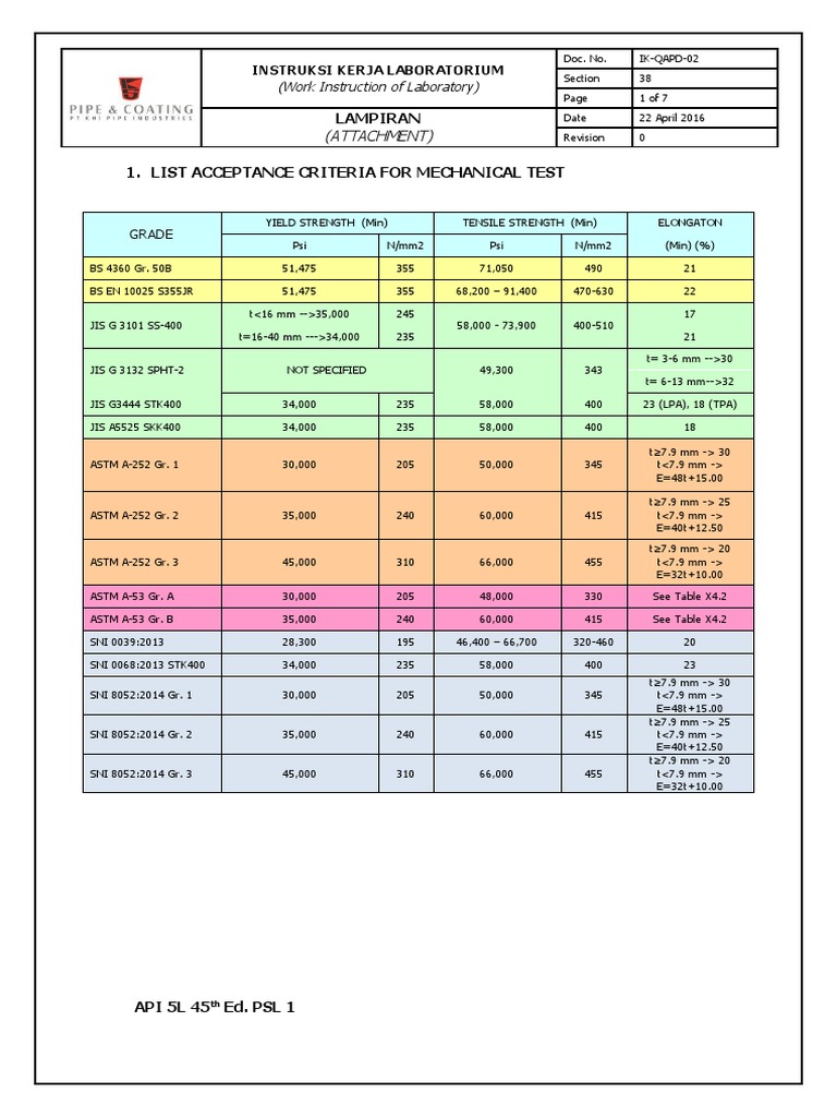 List Acceptance Criteria For Mechanical Test (03032017) PDF