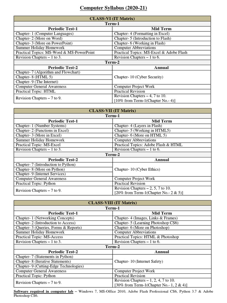 Class VI-VIII Computer Syllabus 2020-21 | PDF | Adobe Photoshop | Adobe ...