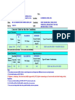 Concrete Mix With Calculations