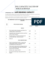 SAFE BEARING CAPACITY VALUES OF DIFFERENT SOILS