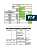 Ketersediaan Data Di Lapangan Aryani Untuk Analisis Geomekanik