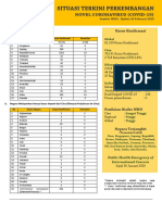 Situasi Terkini Perkembangan COVID-19 Per 27 Februari 2020