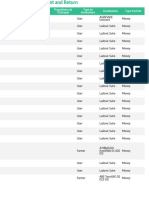 Warehouse Disbursement and Return Localisation Report