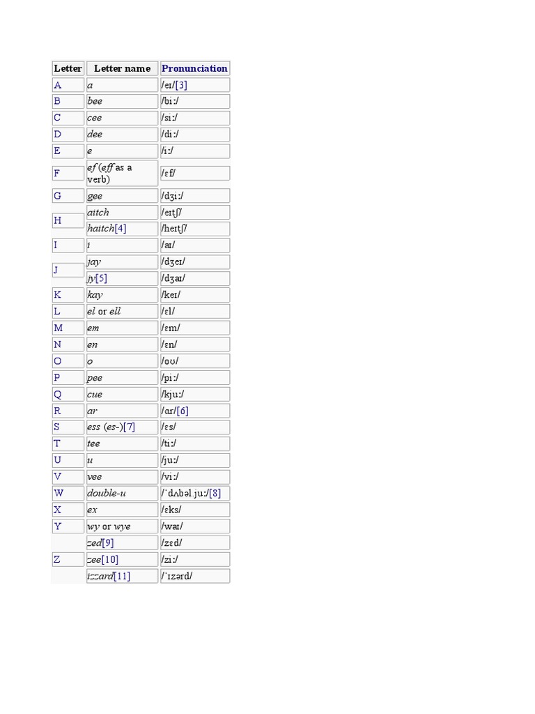 British Alphabet | PDF