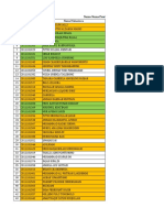 Nama Pembimbing Skripsi 2018