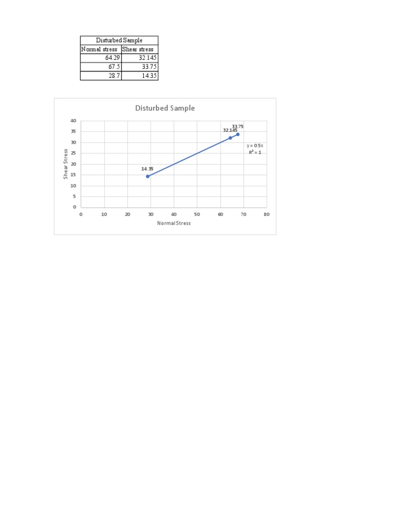 Graph 1 | PDF
