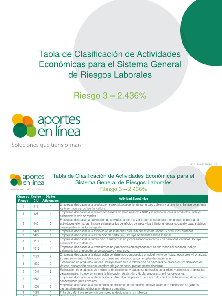 Tabla ARL Riesgo 3 PDF Textiles Tubo vacío