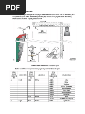 Fmea Acme Coyote Lifter Hlar Pdf