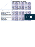 Table of Canadian Income Tax Rates