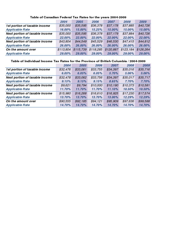 Table of Canadian Income Tax Rates | PDF | Social Science