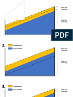 (1) Management of Accounts Receivable (2) Inventory Management