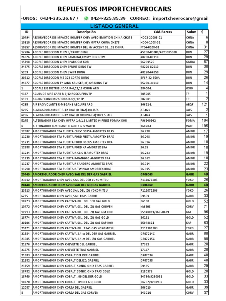 Repuestos Importchevrocars - Mayor | PDF | Estilos de carrocería